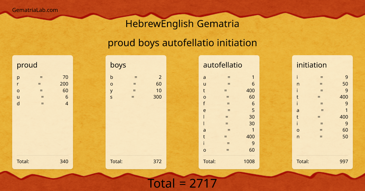 proud boys autofellatio initiation in hebrewEnglish Gematria